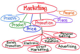 MARKETING CRM Software